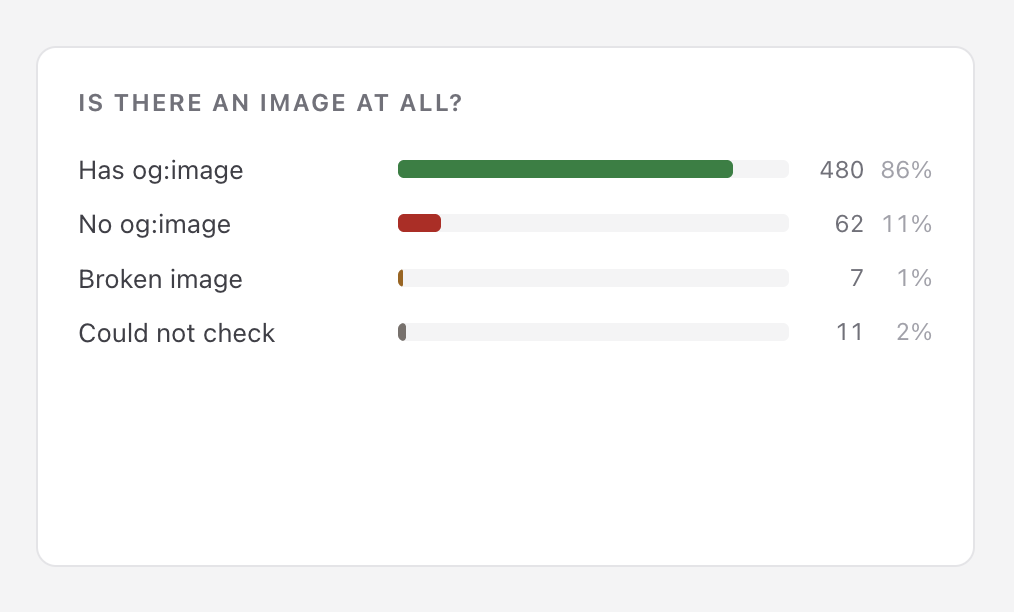 og-image-studie-chart-bild-vorhanden.webp