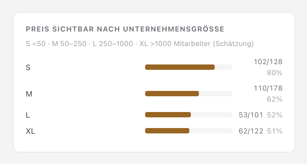 saas-preise-nach-unternehmensgroesse.png