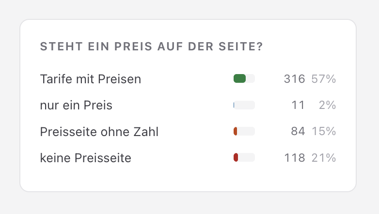 preise-auf-saas-website.png