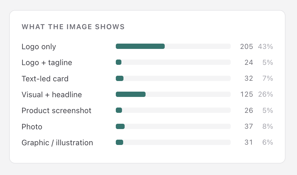 og-image-studie-chart-bildtypen.webp