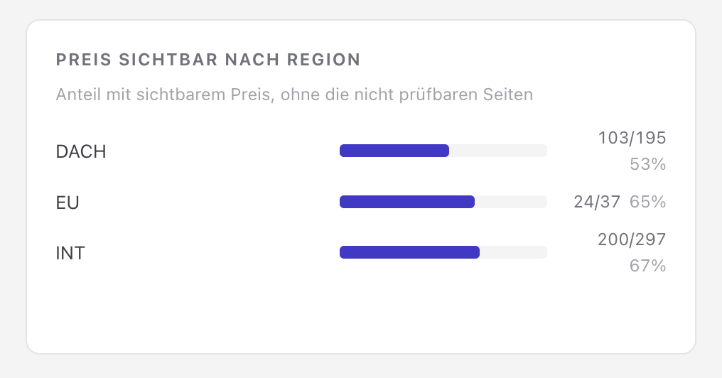 saas-preisseite-nach-dach-eu-international.png